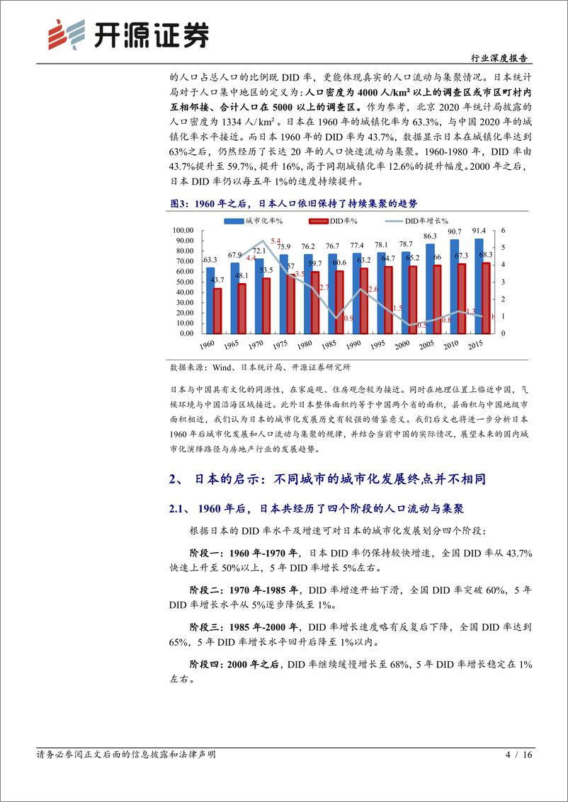 《房地产行业地产微研系列报告：中国城市化发展趋势研判-20220421-开源证券-16页》 - 第5页预览图