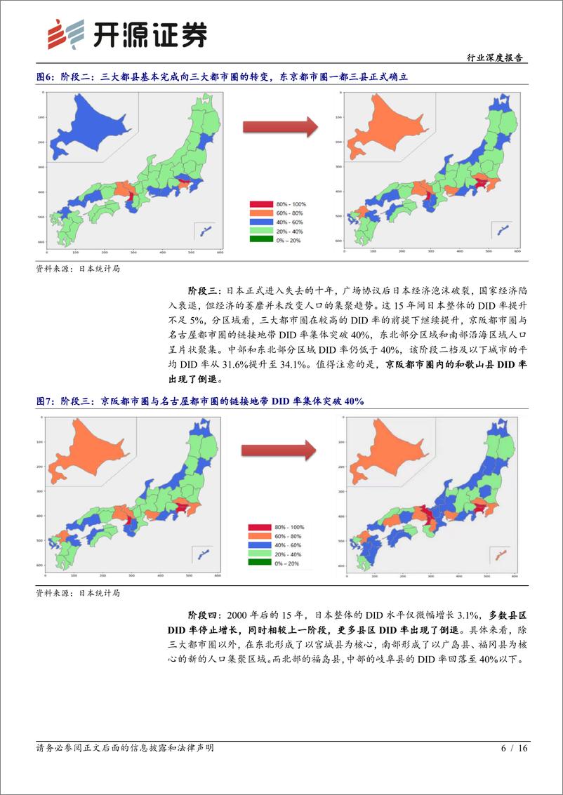 《房地产行业地产微研系列报告：中国城市化发展趋势研判-20220421-开源证券-16页》 - 第7页预览图