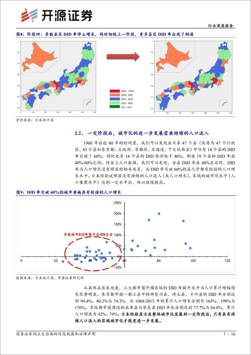 《房地产行业地产微研系列报告：中国城市化发展趋势研判-20220421-开源证券-16页》 - 第8页预览图