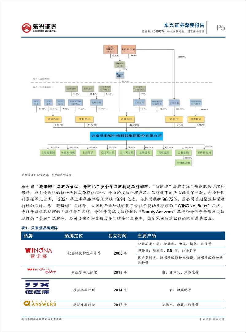 《贝泰妮（300957）功效护肤龙头，国货强势突围-东兴证券-20220124》 - 第6页预览图