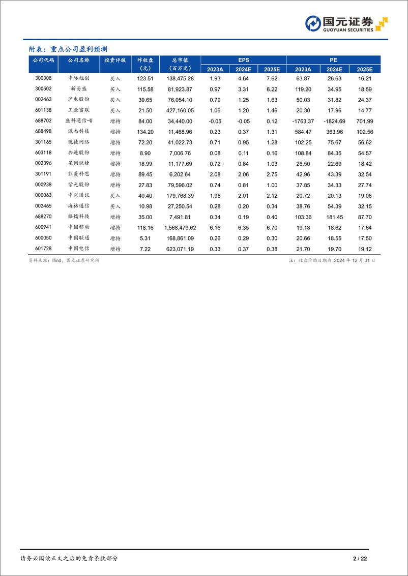 《通信行业2025年年度策略：他石琢己玉，AI新机遇-250106-国元证券-22页》 - 第2页预览图