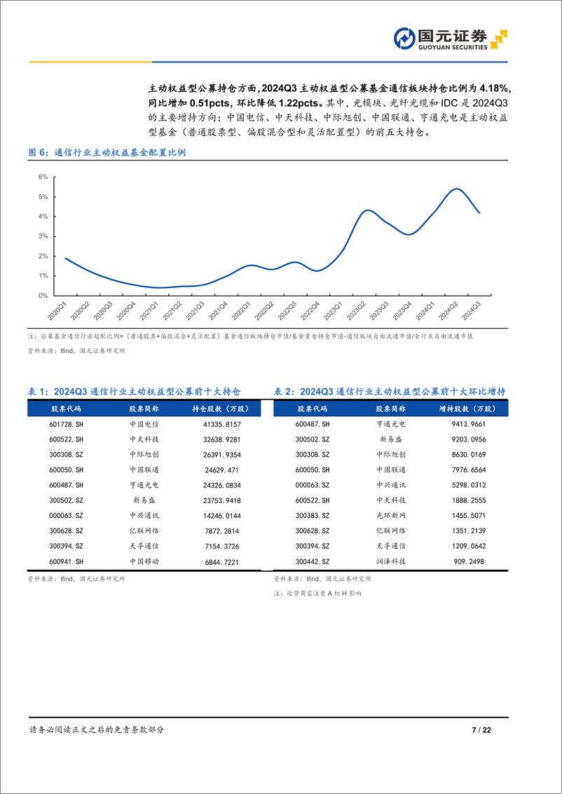 《通信行业2025年年度策略：他石琢己玉，AI新机遇-250106-国元证券-22页》 - 第7页预览图