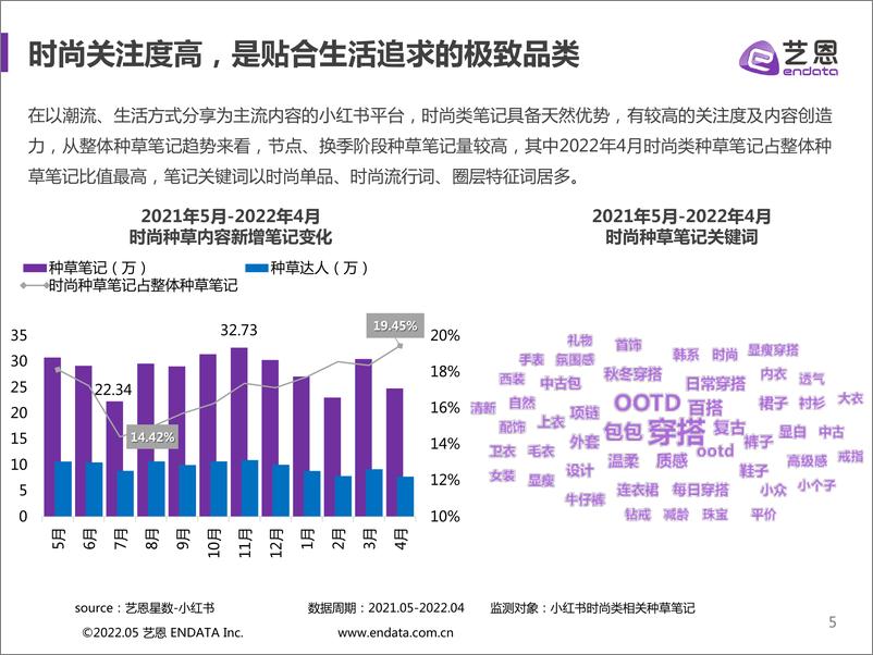 《艺恩小红书时尚品牌营销手册-34页》 - 第6页预览图