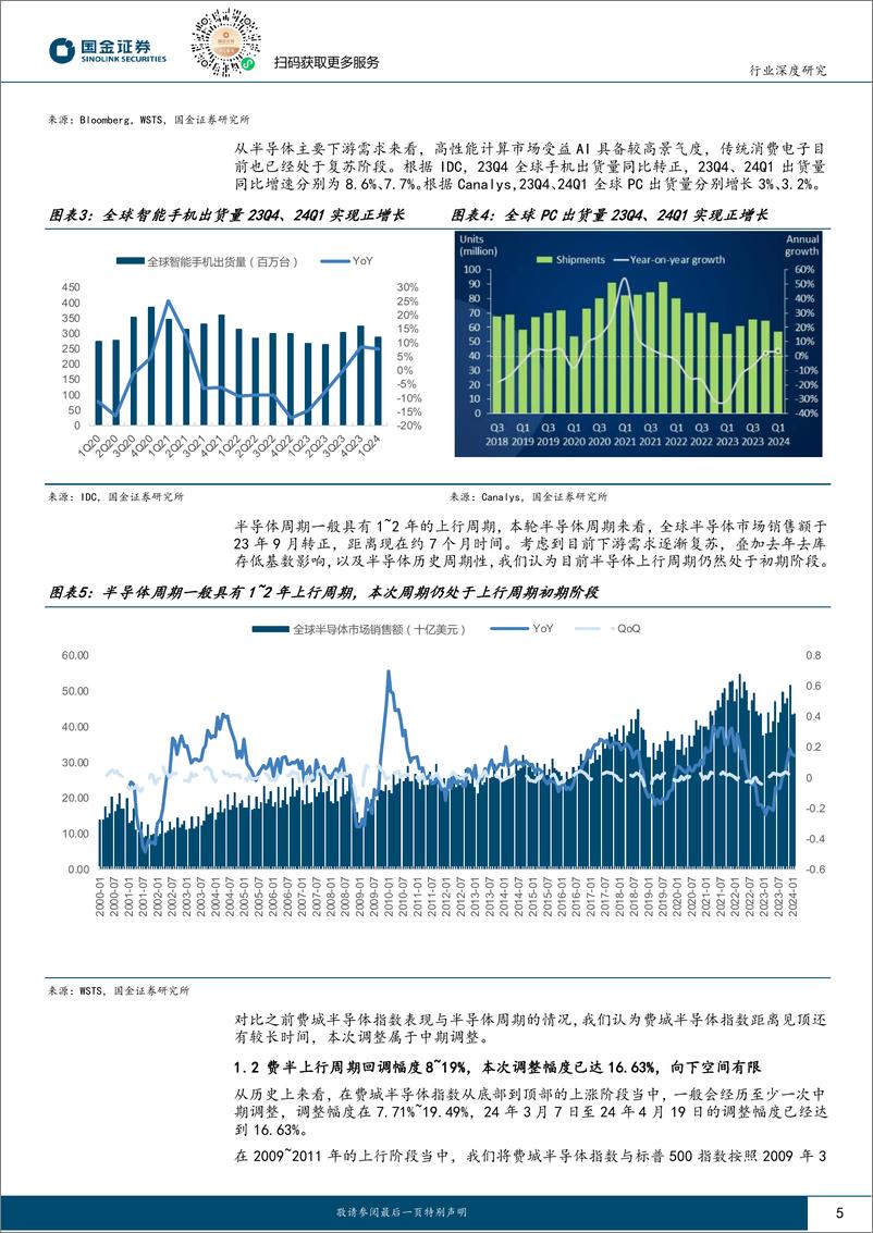 《电子行业研究：费城半导体中期调整结束，业绩驱动%2b估值修复有望推动AI上涨-240514-国金证券-18页》 - 第5页预览图