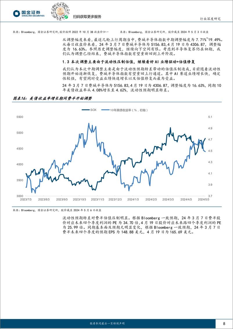 《电子行业研究：费城半导体中期调整结束，业绩驱动%2b估值修复有望推动AI上涨-240514-国金证券-18页》 - 第8页预览图