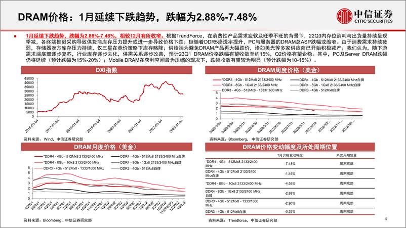 《存储行业深度追踪系列第1期（2023年1月）：需求疲软库存高企，价格仍跌但幅度有望收窄-20230216-中信证券-33页》 - 第6页预览图