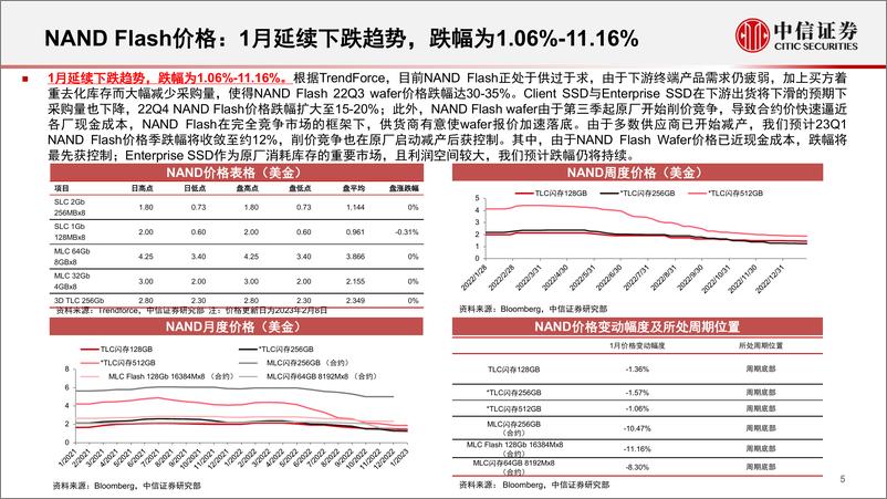 《存储行业深度追踪系列第1期（2023年1月）：需求疲软库存高企，价格仍跌但幅度有望收窄-20230216-中信证券-33页》 - 第7页预览图