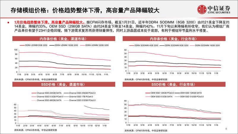 《存储行业深度追踪系列第1期（2023年1月）：需求疲软库存高企，价格仍跌但幅度有望收窄-20230216-中信证券-33页》 - 第8页预览图