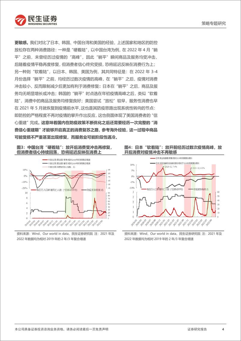 《策略+行业联合研究：透视消费，为疫情后的世界做好准备-20221215-民生证券-20页》 - 第5页预览图