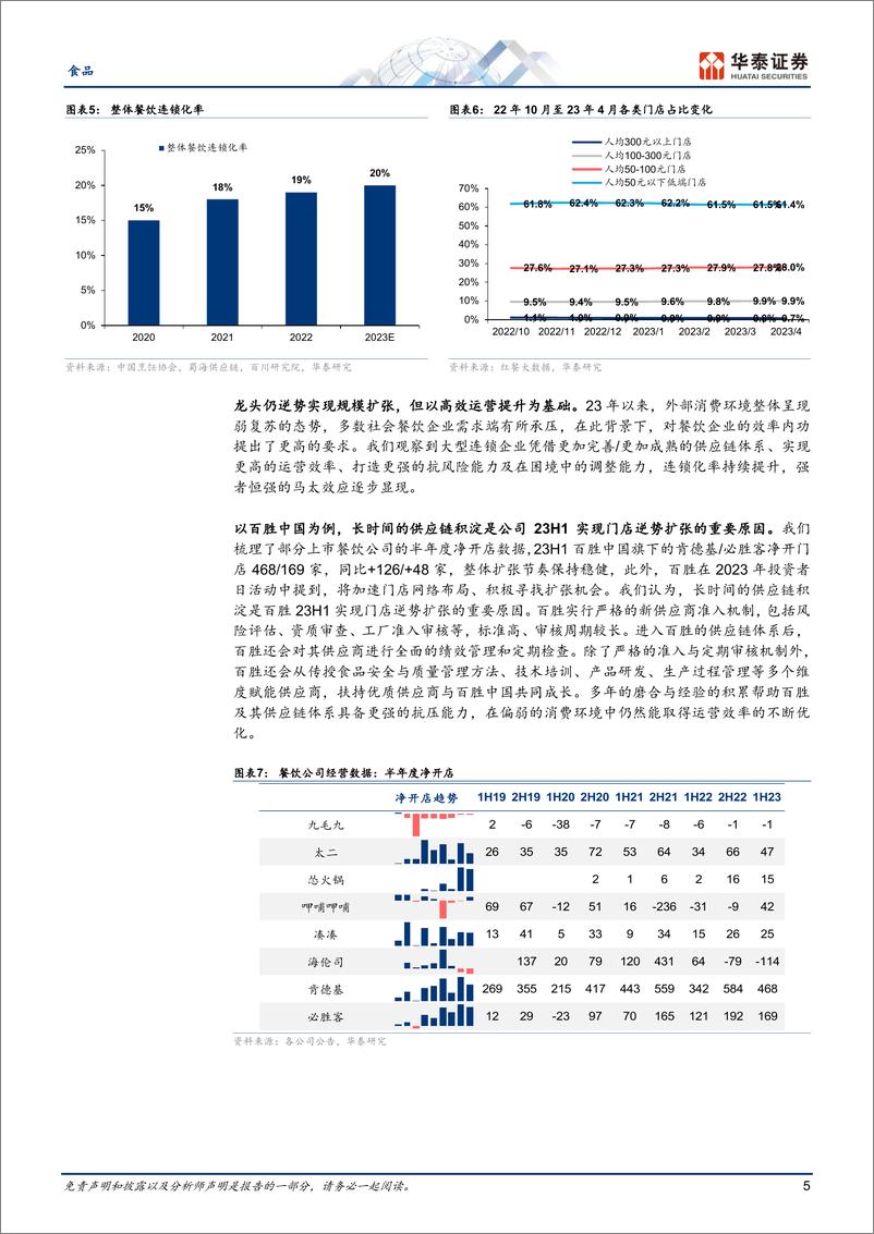 《食品深度研究：“品价比”下餐供行业新趋势解读》 - 第5页预览图