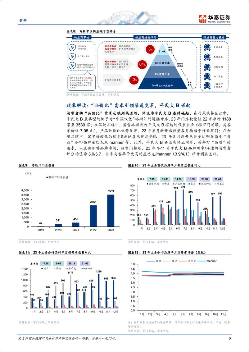 《食品深度研究：“品价比”下餐供行业新趋势解读》 - 第6页预览图