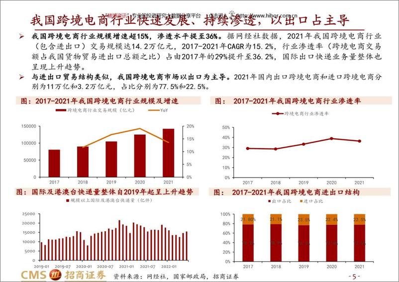 《跨境电商行业深度：长风破浪会有时-20220814-招商证券-42页》 - 第6页预览图