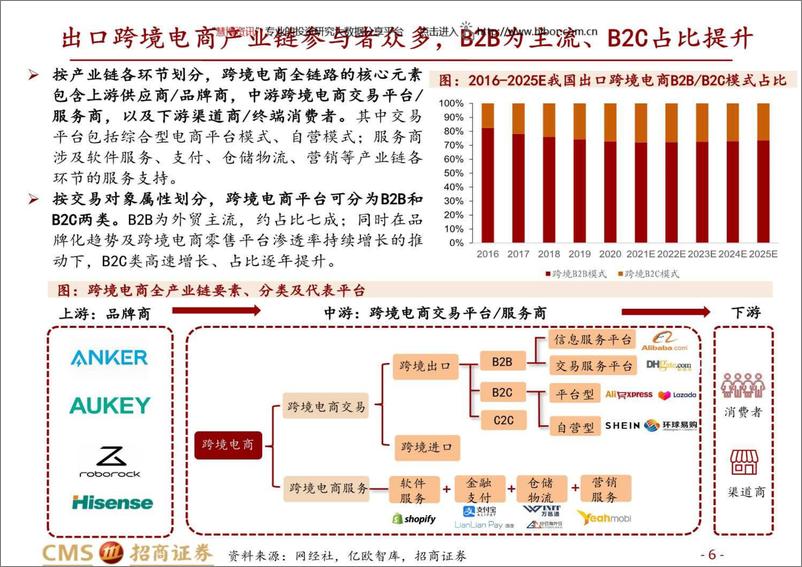 《跨境电商行业深度：长风破浪会有时-20220814-招商证券-42页》 - 第7页预览图