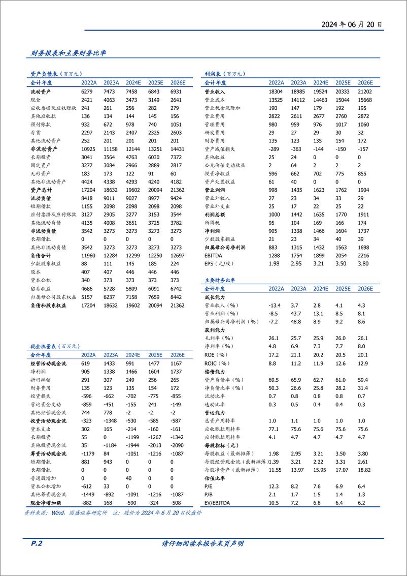 《重庆百货(600729)百年零售龙头，国改成效持续释放，主营%2b投资双轮并进-240620-国盛证券-29页》 - 第2页预览图