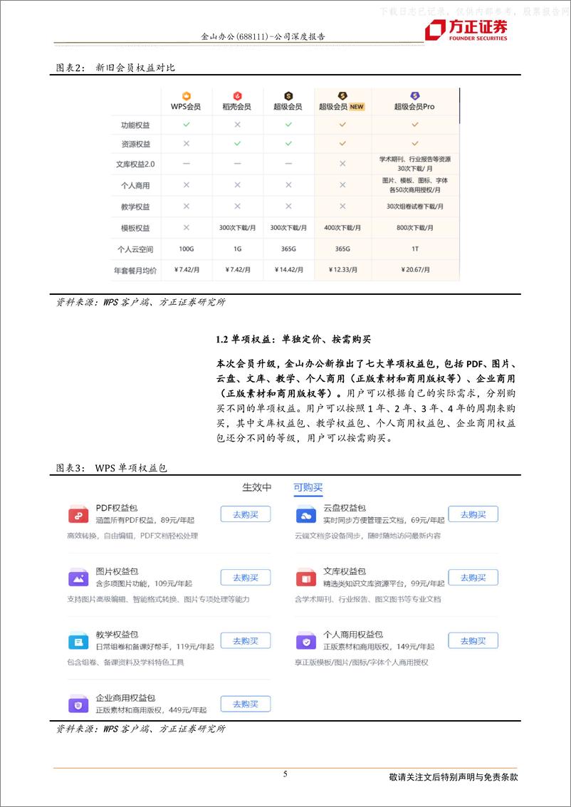 《方正证券-金山办公(688111)会员升级加速转化，WPS+AI引领产品变革-230423》 - 第5页预览图