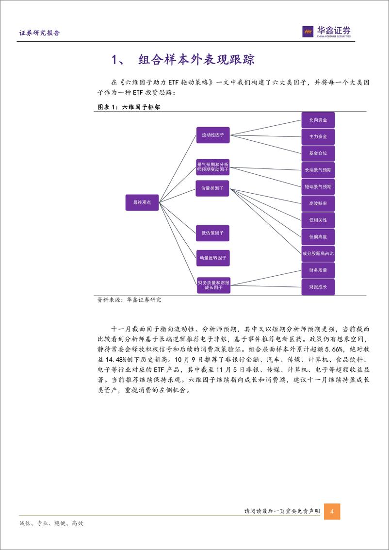 《六维因子组合跟踪月报：十一月仍乐观，推荐游戏、食饮、证券、芯片、旅游等ETF-241106-华鑫证券-17页》 - 第4页预览图