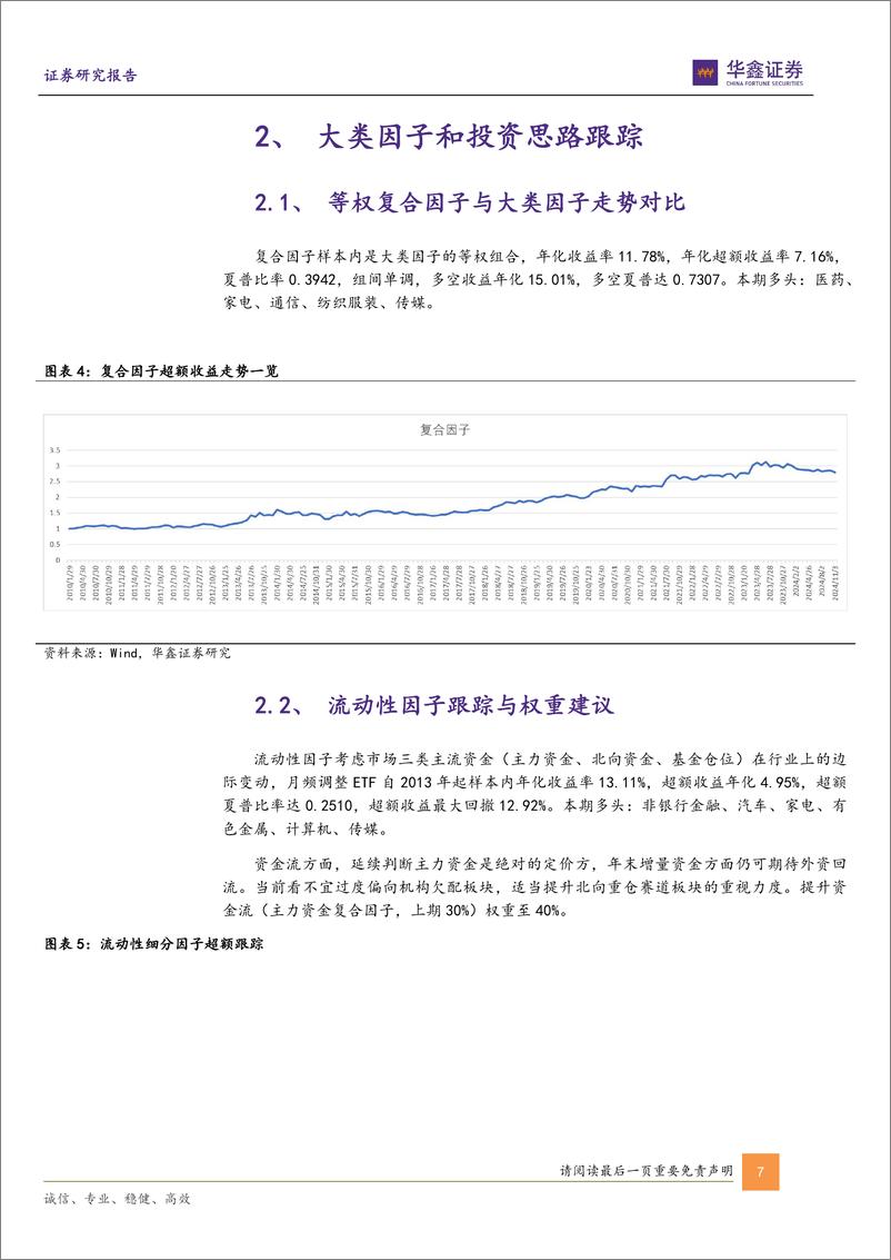 《六维因子组合跟踪月报：十一月仍乐观，推荐游戏、食饮、证券、芯片、旅游等ETF-241106-华鑫证券-17页》 - 第7页预览图