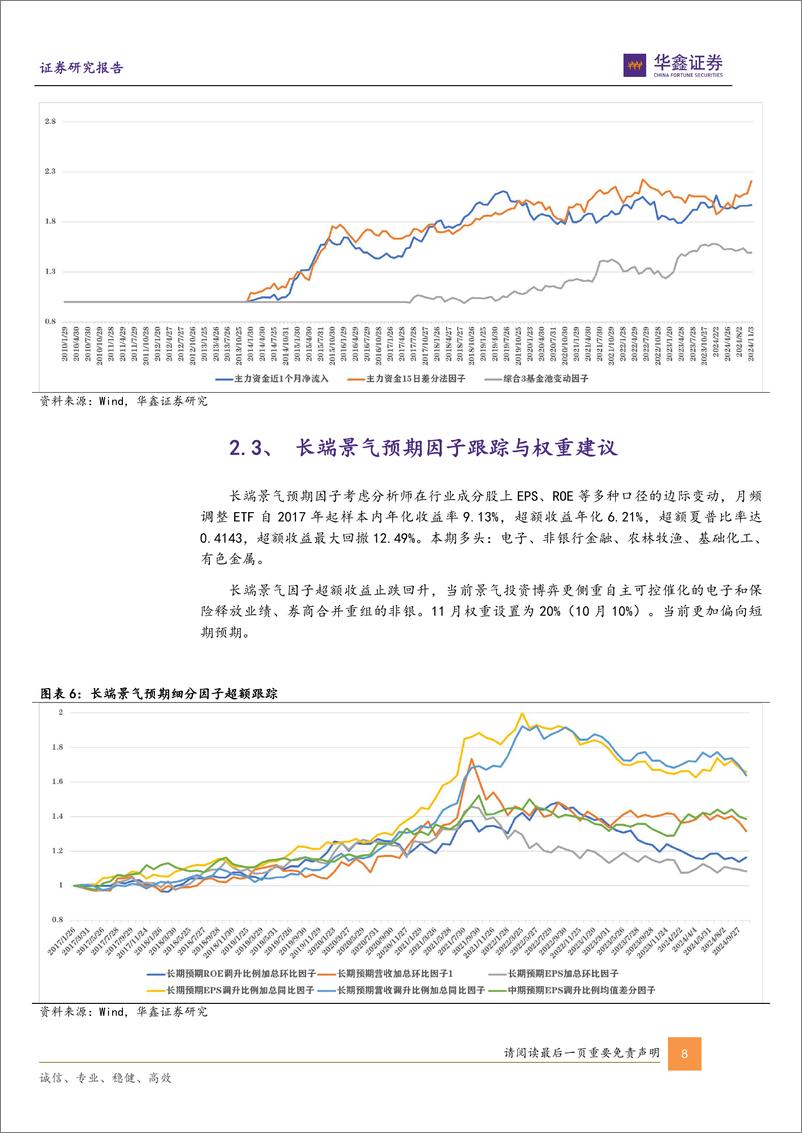 《六维因子组合跟踪月报：十一月仍乐观，推荐游戏、食饮、证券、芯片、旅游等ETF-241106-华鑫证券-17页》 - 第8页预览图