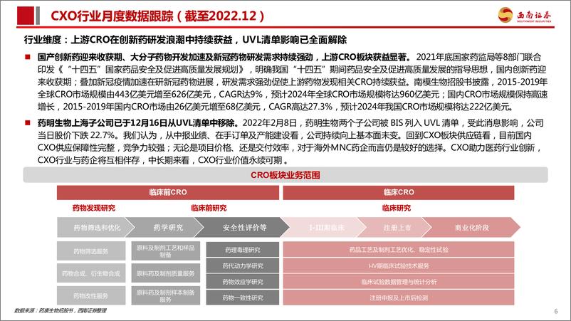 《医药行业：CXO行业及新冠小分子口服药进展数据跟踪-20230106-西南证券-26页》 - 第8页预览图