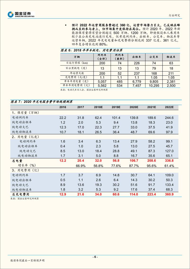《输配电及控制行业：特斯拉加快建设充电桩，运营行业高景气可期-20200107-国金证券-11页》 - 第7页预览图