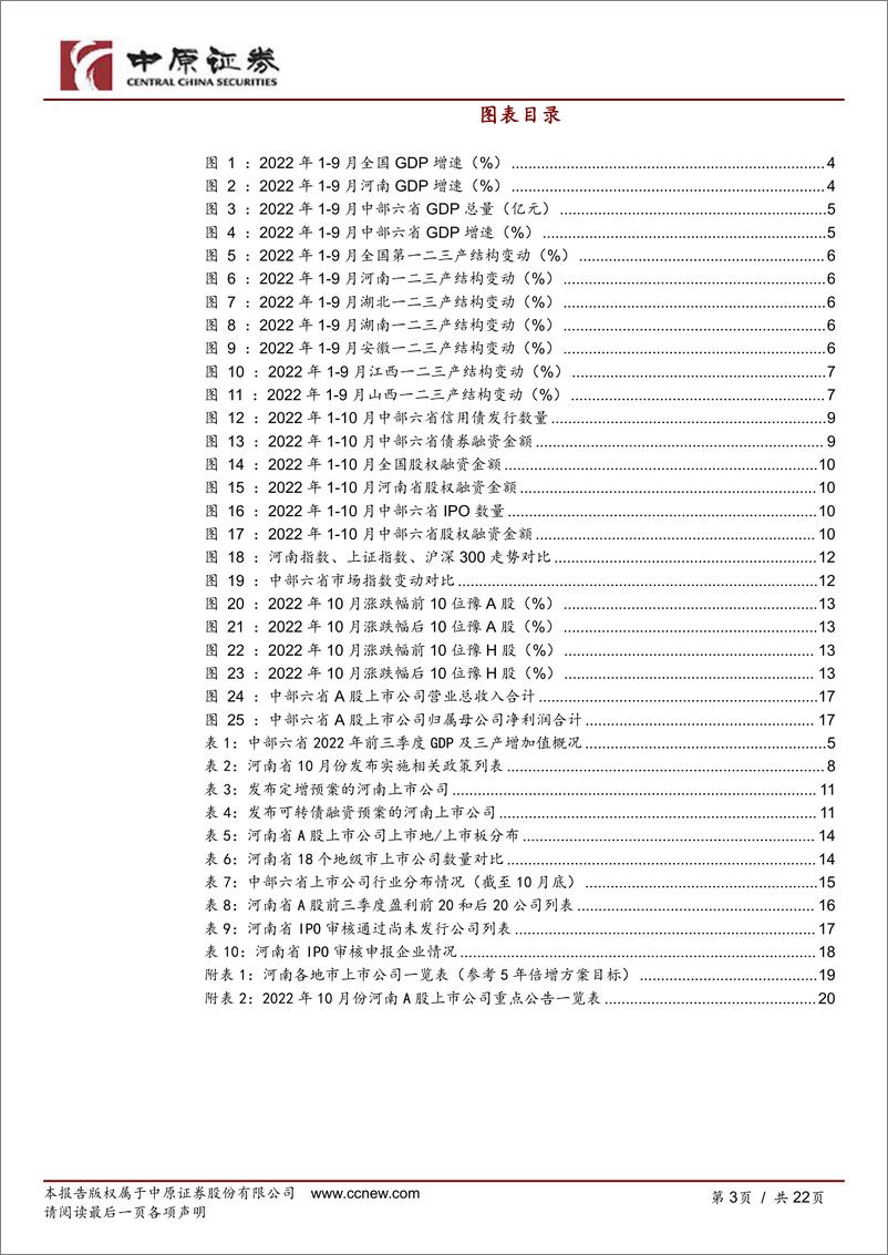 《河南资本市场月报：豫股专题（2022年第1期）-20221110-中原证券-22页》 - 第4页预览图