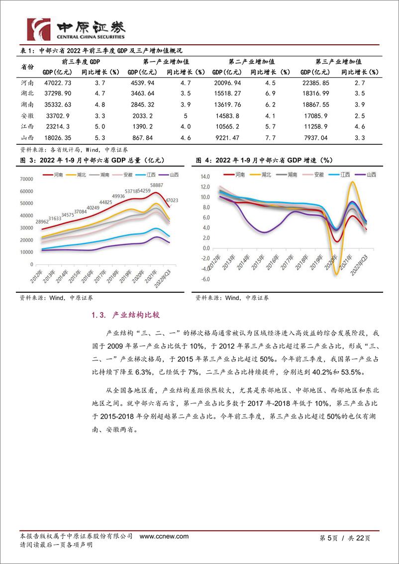 《河南资本市场月报：豫股专题（2022年第1期）-20221110-中原证券-22页》 - 第6页预览图