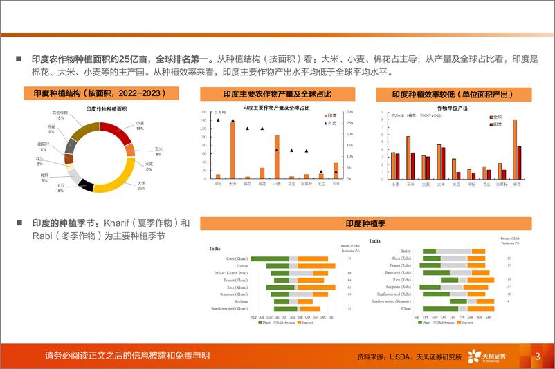 《基础化工行业专题研究：印度农药行业正快速发展-241205-天风证券-11页》 - 第3页预览图