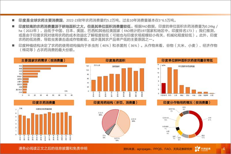 《基础化工行业专题研究：印度农药行业正快速发展-241205-天风证券-11页》 - 第4页预览图