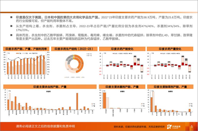 《基础化工行业专题研究：印度农药行业正快速发展-241205-天风证券-11页》 - 第5页预览图