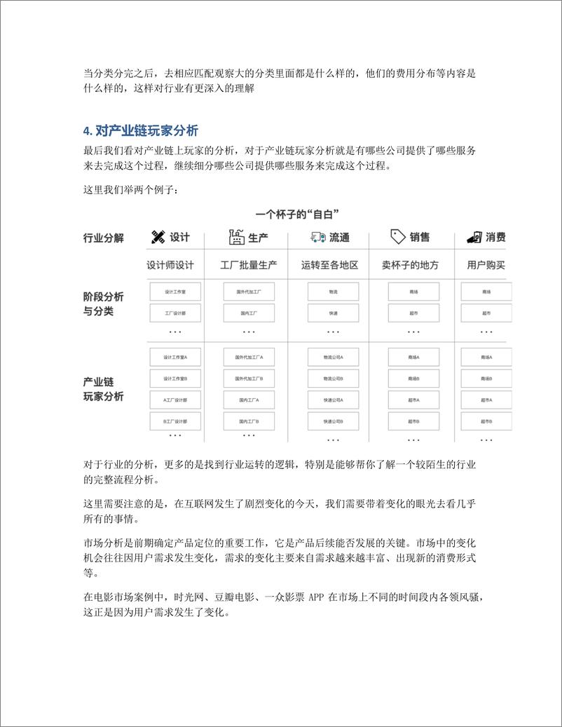 《行业调研的这些关键点，你注意到了吗？》 - 第4页预览图