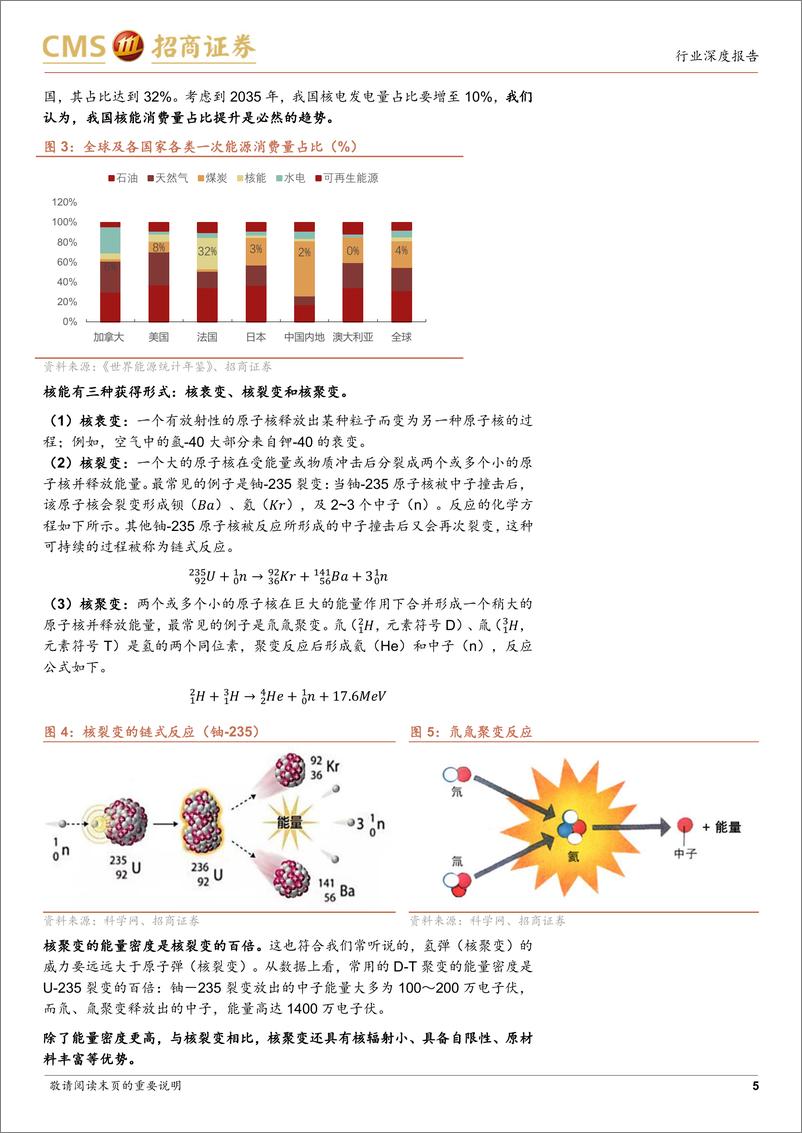 《未来产业系列研究：可控核聚变专题报告-聚变-裂变混合堆，并非一个神话》 - 第5页预览图