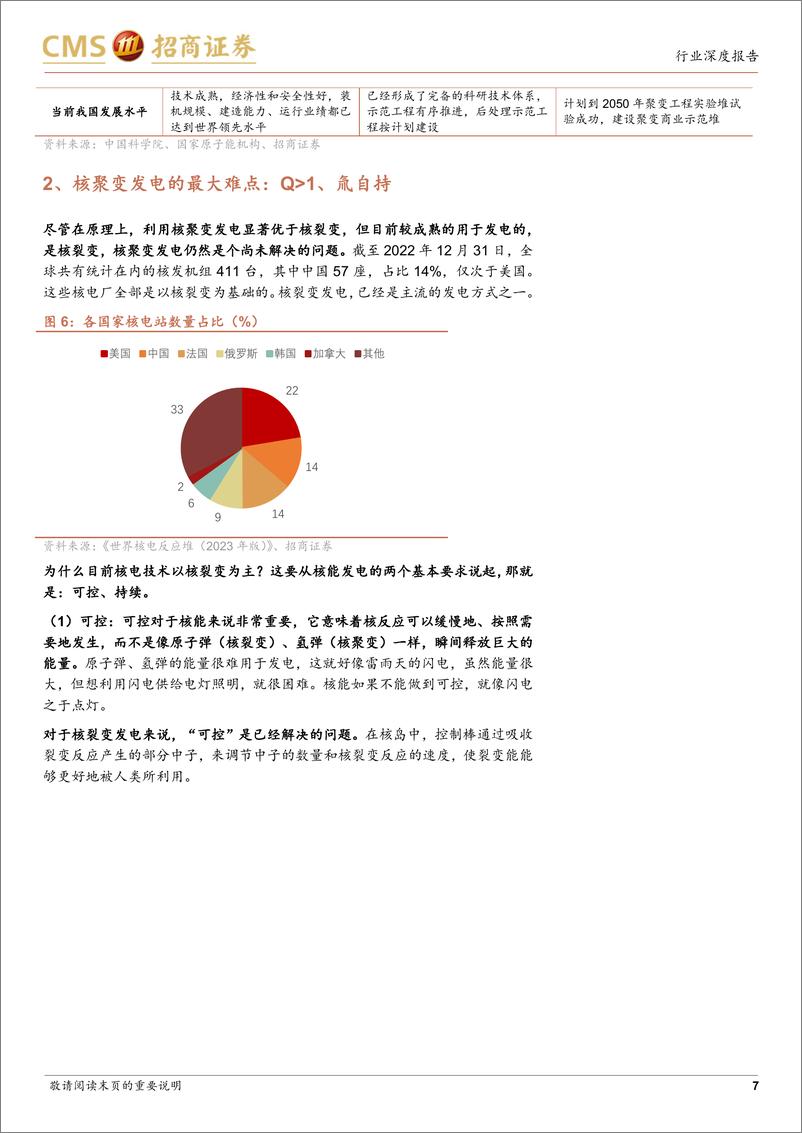 《未来产业系列研究：可控核聚变专题报告-聚变-裂变混合堆，并非一个神话》 - 第7页预览图