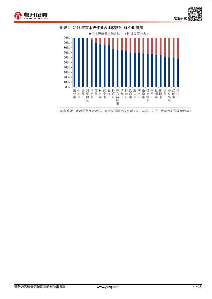 《【粤开宏观】311个地市州政府债务全景（2022）-20230226-粤开证券-15页》 - 第5页预览图