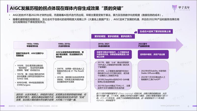 《甲子光年-2023AIGC应用与实践展望报告-2023.4-47页》 - 第6页预览图