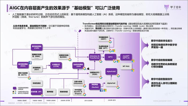 《甲子光年-2023AIGC应用与实践展望报告-2023.4-47页》 - 第7页预览图