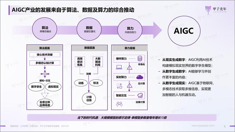 《甲子光年-2023AIGC应用与实践展望报告-2023.4-47页》 - 第8页预览图