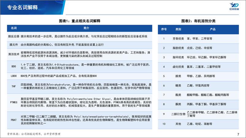 《亿渡数据-美邦科技-832471-北交所个股研究系列报告精细化工品企业研究-230824》 - 第7页预览图