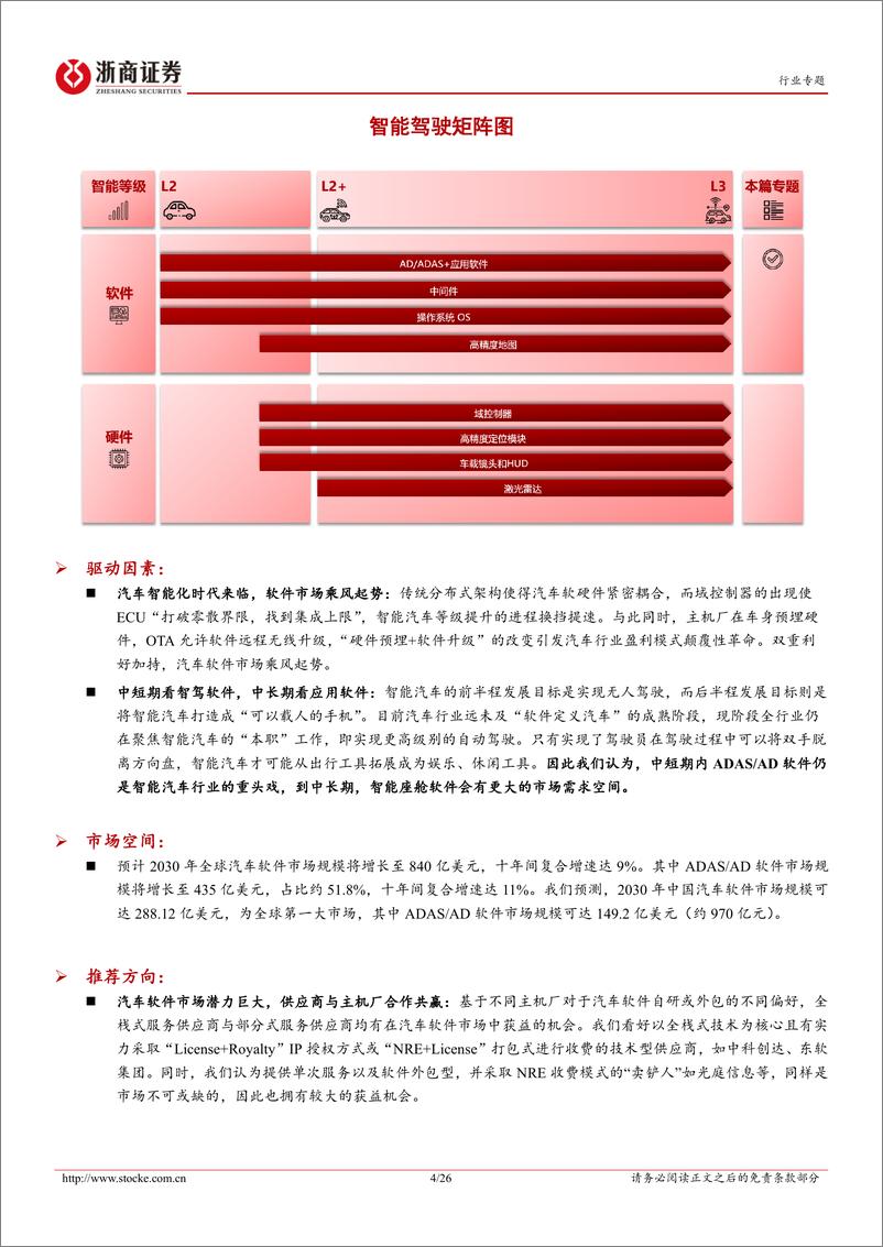 《电子行业深度报告：智能驾驶系列报告之三，智驾软件率先爆发，座舱软件紧随其后-20220816-浙商证券-26页》 - 第5页预览图