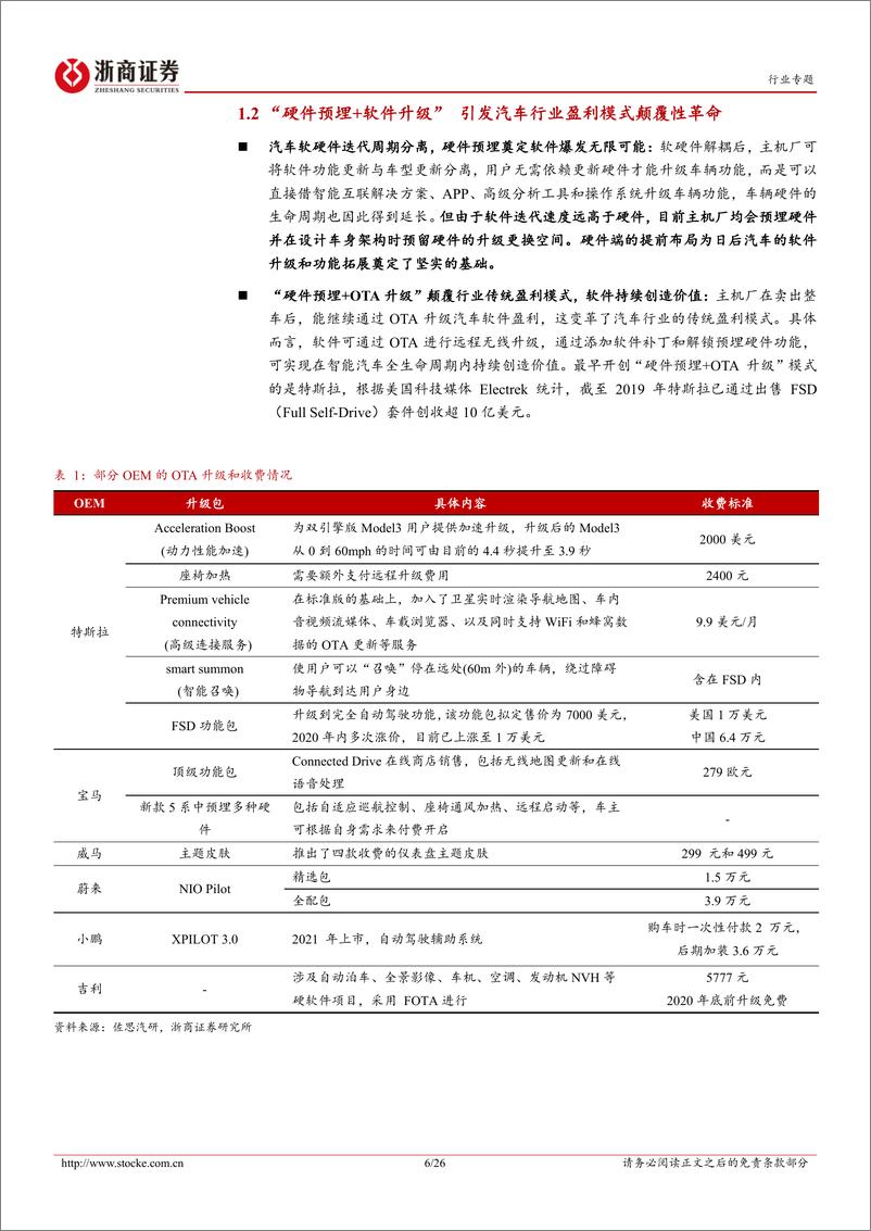 《电子行业深度报告：智能驾驶系列报告之三，智驾软件率先爆发，座舱软件紧随其后-20220816-浙商证券-26页》 - 第7页预览图