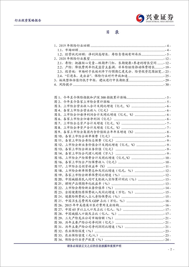 《2020年保险行业年度策略报告：把握负债端改善带来的估值修复-20191110-兴业证券-31页》 - 第3页预览图