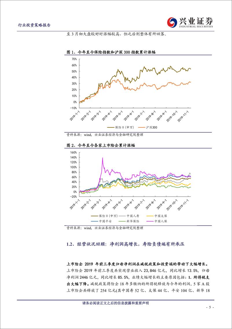 《2020年保险行业年度策略报告：把握负债端改善带来的估值修复-20191110-兴业证券-31页》 - 第6页预览图