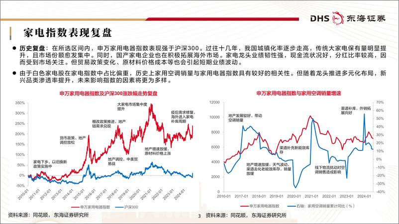 《东海证券-家电行业研究框架专题报告_产销跟踪垒基石_顺势而变觅新机》 - 第3页预览图