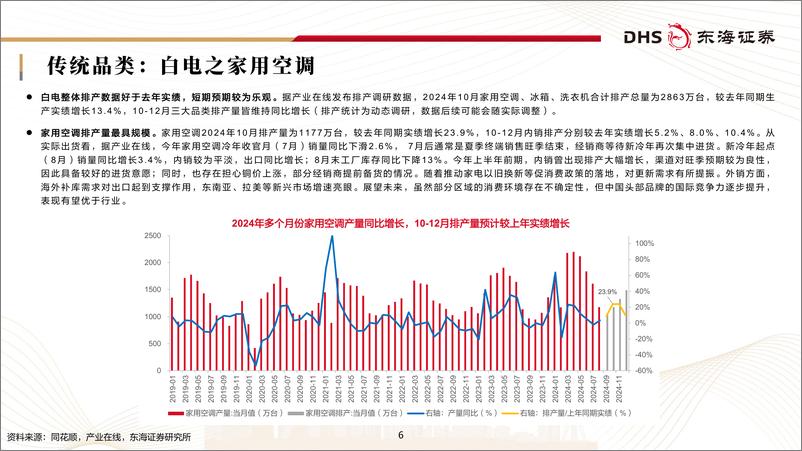 《东海证券-家电行业研究框架专题报告_产销跟踪垒基石_顺势而变觅新机》 - 第6页预览图