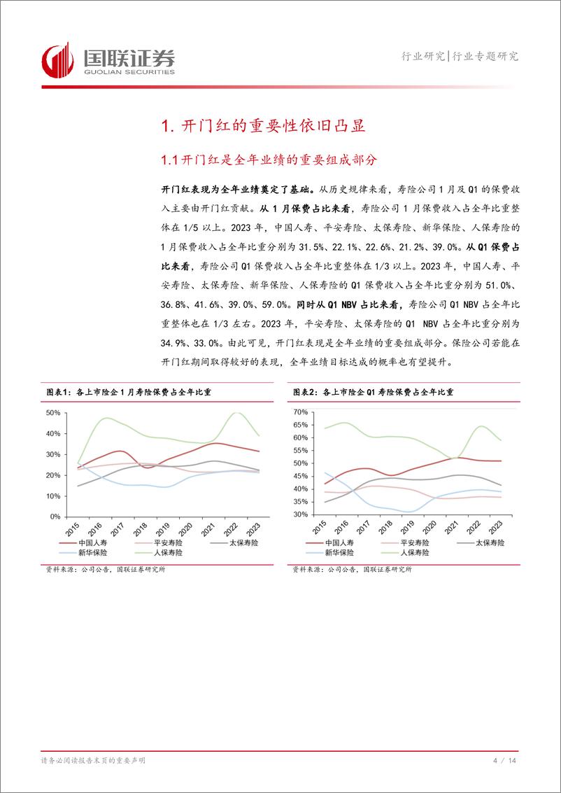 《保险Ⅱ行业专题研究：2025年寿险开门红仍有多重利好-241204-国联证券-15页》 - 第5页预览图