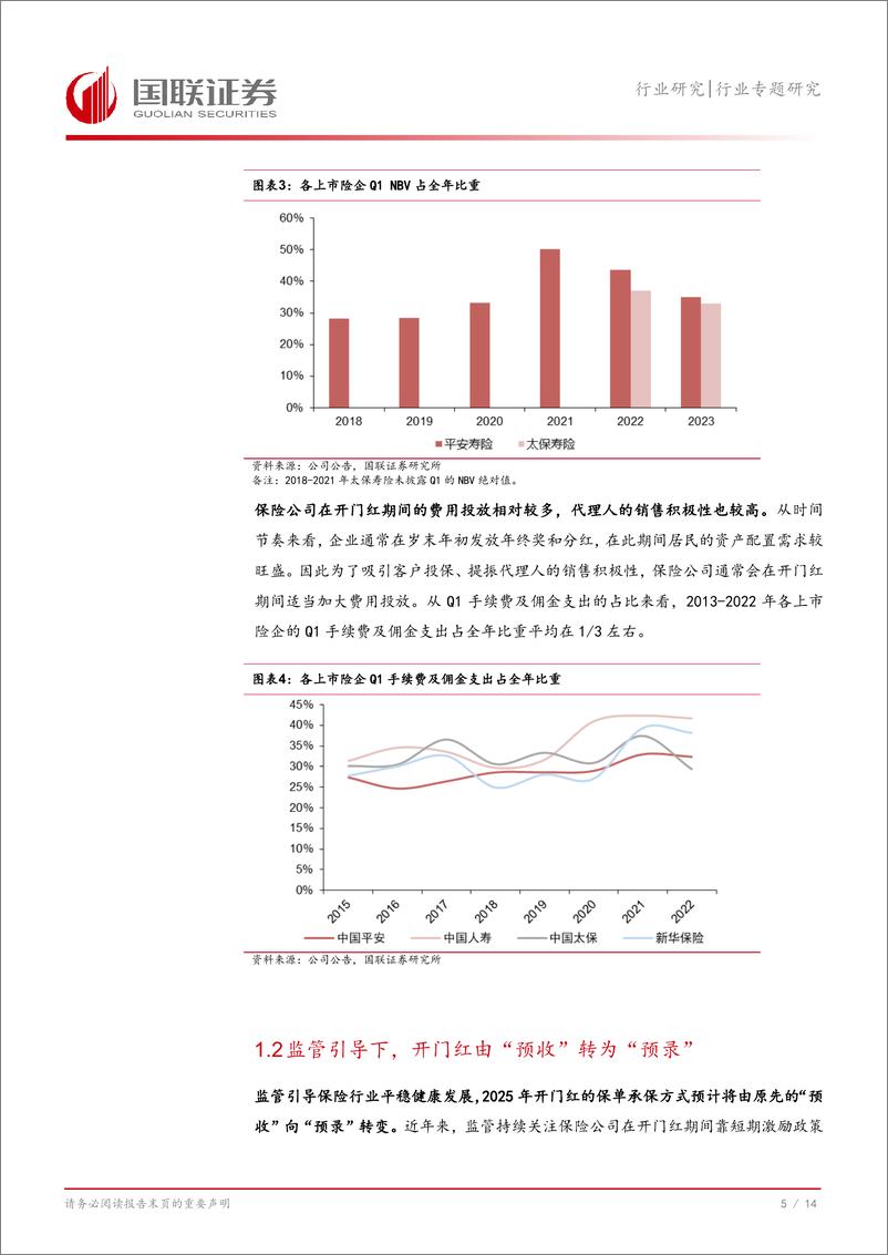 《保险Ⅱ行业专题研究：2025年寿险开门红仍有多重利好-241204-国联证券-15页》 - 第6页预览图