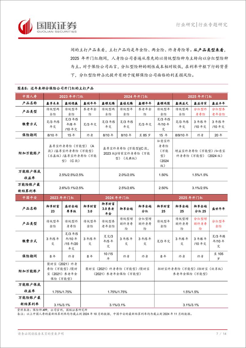 《保险Ⅱ行业专题研究：2025年寿险开门红仍有多重利好-241204-国联证券-15页》 - 第8页预览图