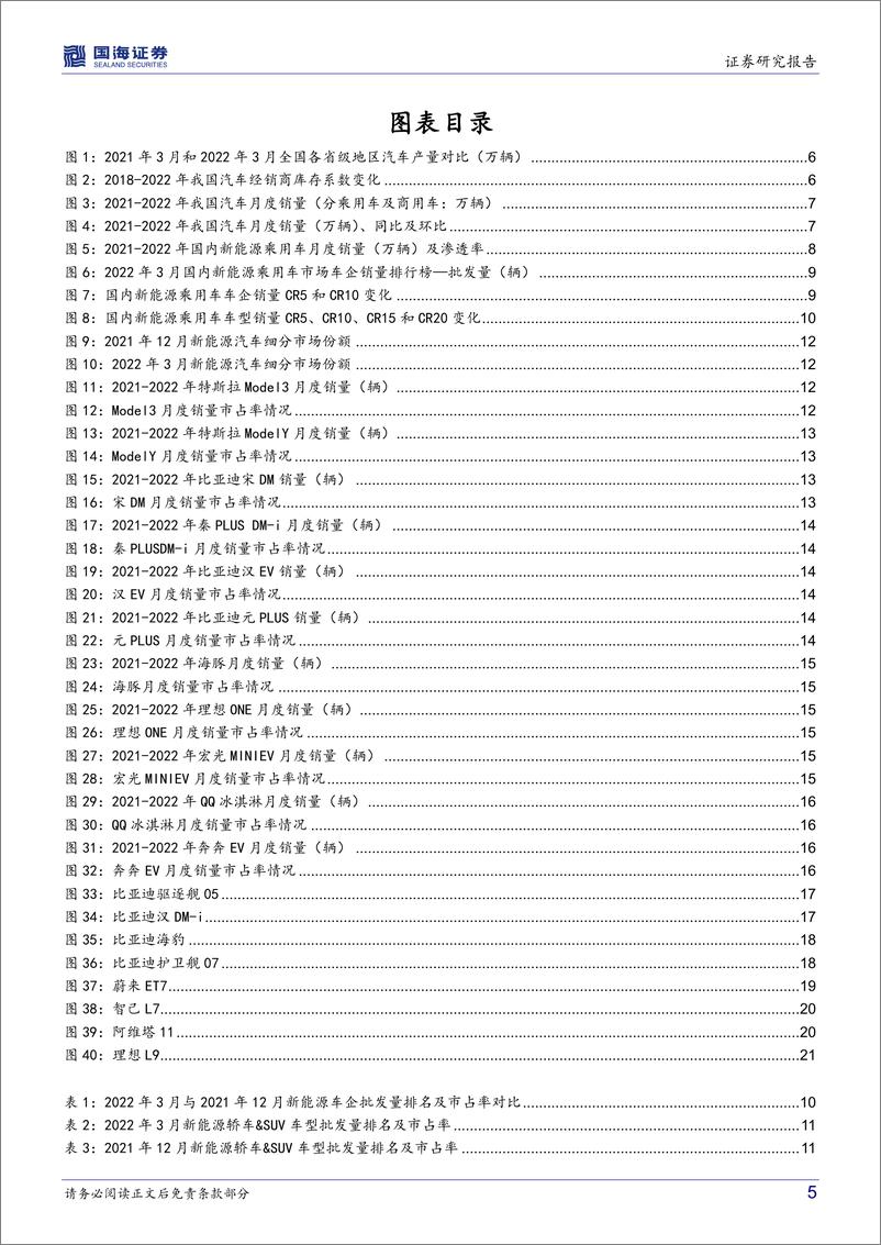 《汽车行业深度研究：新能源爆款车型系列四，延期的北京车展，加速的产业趋势-20220424-国海证券-26页》 - 第6页预览图