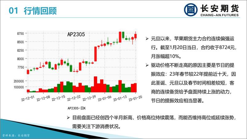 《苹果月报：节后交易逐渐恢复，后市销售压力仍存-20230130-长安期货-15页》 - 第6页预览图