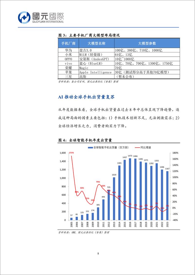 《国元国际控股-行业新视角_从消费者体验的角度看AI对手机行业的影响》 - 第8页预览图