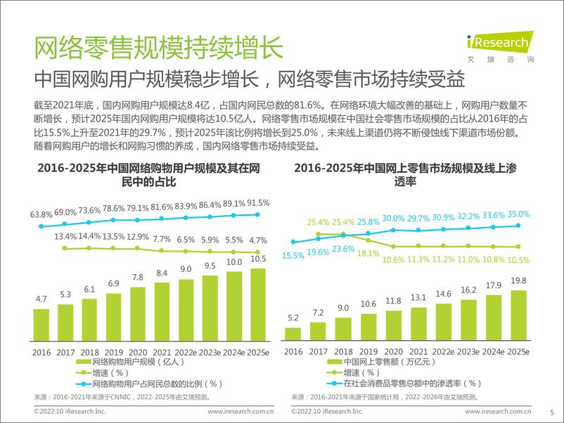 《艾瑞咨询&百度营销：百度电商价值研究报告-35页》 - 第6页预览图